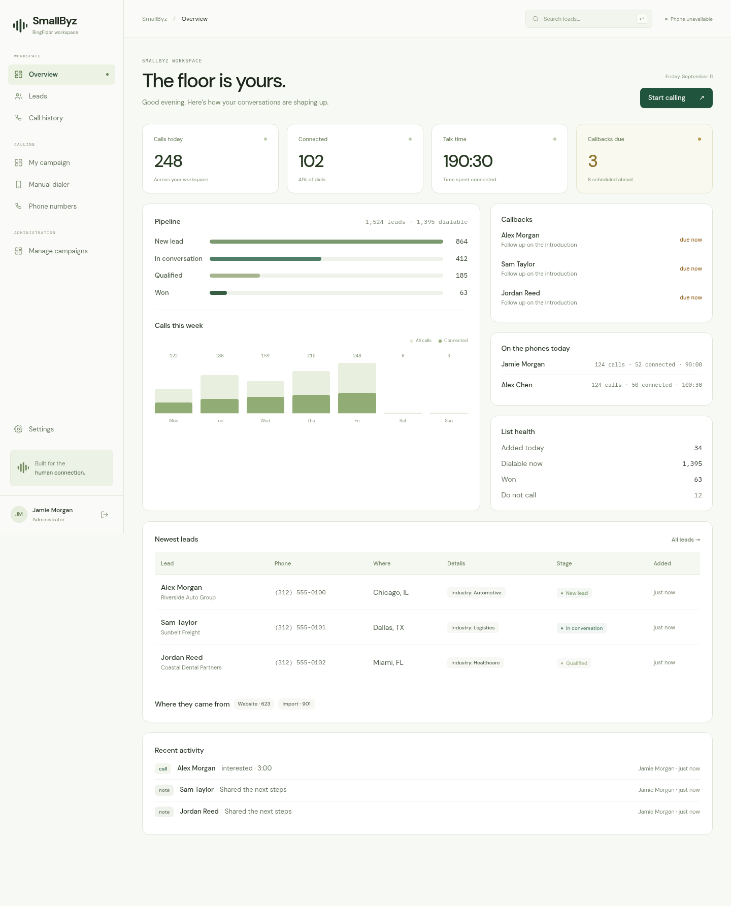 RingFloor CRM showing a pipeline, call activity, callbacks, and lead records with sample data
